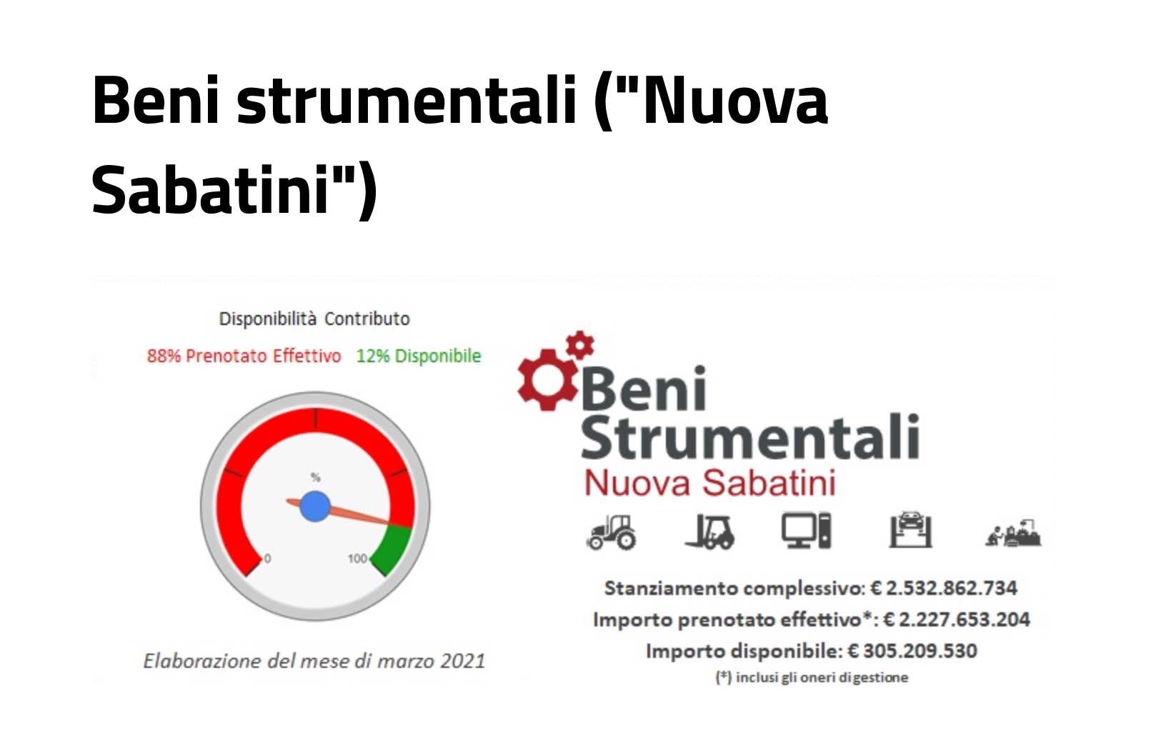 Nuova Sabatini: Ancora Disponibili Più Di 305 Milioni Di Euro ...