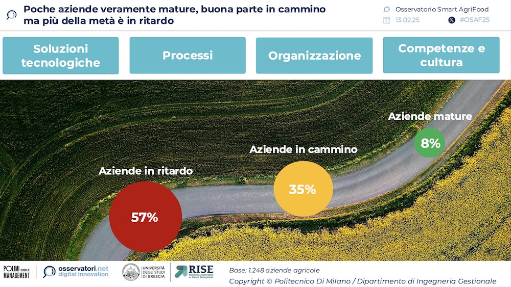 Osservatorio Smart Agrifood - Maturità digitale delle aziende agricole