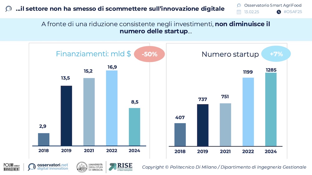 Osservatorio Smart Agrifood - Startup